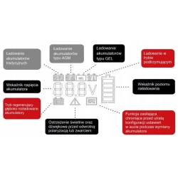 PROSTOWNIK AUTOMATYCZNY/ŁADOWARKA ENERBLOCK ENR12-15 12V 15A LiFePO4